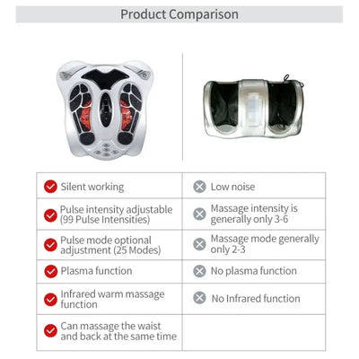Foot Nerve Muscle Massager Electric Foot Stimulator Improves Circulation Feet Legs Circulation Machine Relieves Body Fatigue